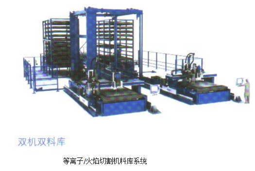 梅塞爾等離子、激光切割機(圖15)