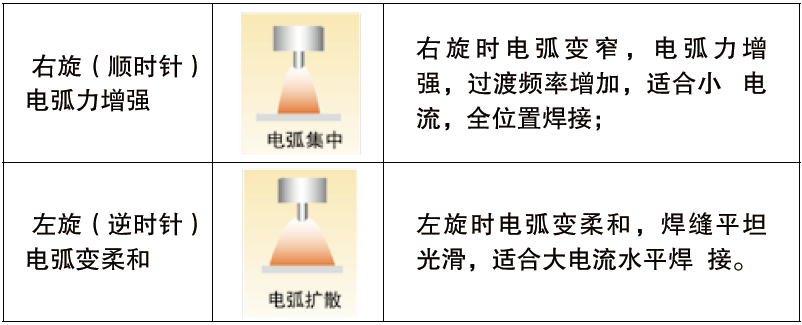 熔化極氣保焊機（MIG/MAG）500GR4(圖3)