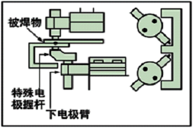 阻焊機（R.W.）350SA2(圖2)