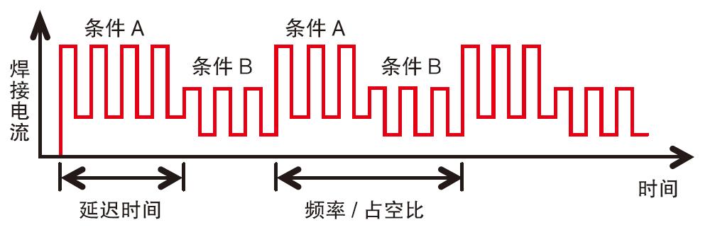 全數字脈沖CO2/MAG焊機(圖8)