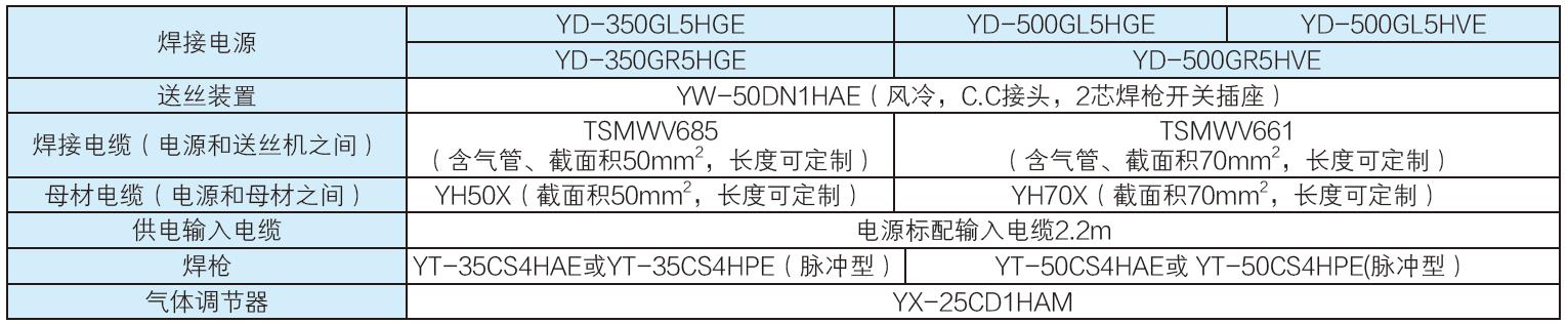 全數字脈沖CO2/MAG焊機(圖18)